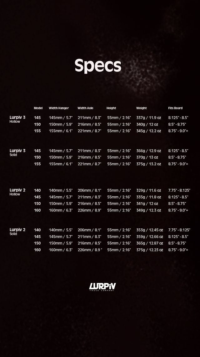 B: Lurpiv Gen 3 Solid